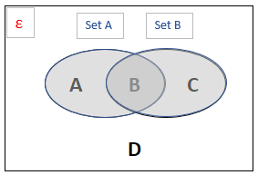 A Venn diagram